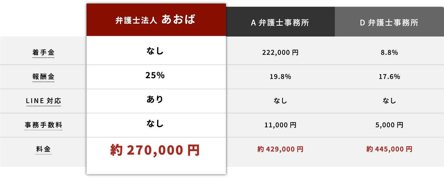 比較表