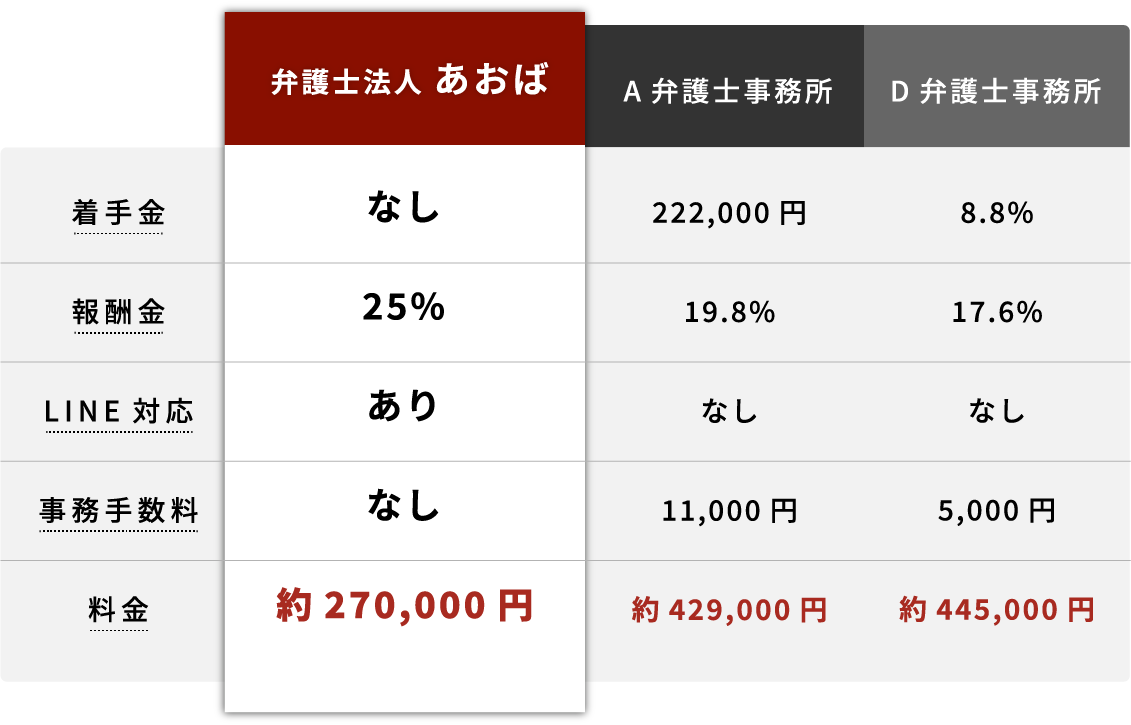 比較表